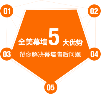 5大優(yōu)勢(shì)